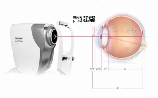 SW-9000 光學生物測量儀