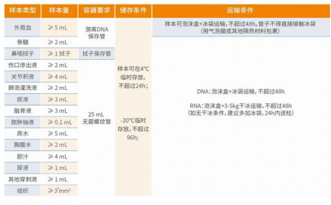 病原微生物測(cè)序數(shù)據(jù)分析軟件piseqtm微巖