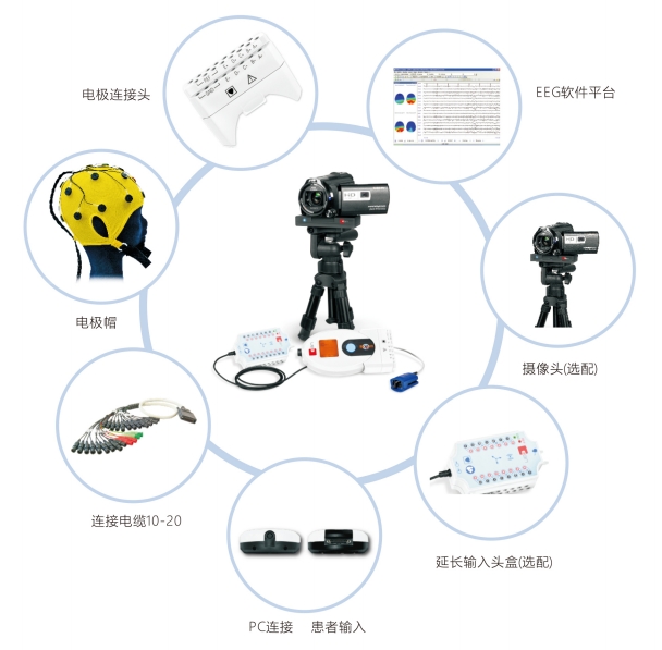 醫必恩腦電圖、肌電圖和誘發電位儀nemus 2 +